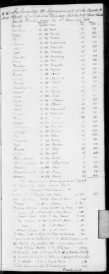 Thumbnail for H (1834 - 1846) > Inventories Of Estates