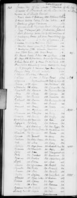 Thumbnail for H (1834 - 1846) > Inventories Of Estates