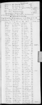 Thumbnail for H (1834 - 1846) > Inventories Of Estates