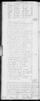 Thumbnail for H (1834 - 1846) > Inventories Of Estates