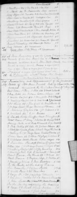 Thumbnail for H (1834 - 1846) > Inventories Of Estates