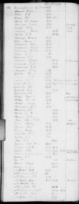 Thumbnail for H (1834 - 1846) > Inventories Of Estates