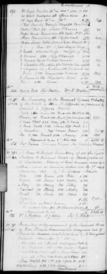 Thumbnail for H (1834 - 1846) > Inventories Of Estates