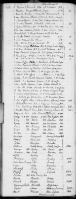 Thumbnail for H (1834 - 1846) > Inventories Of Estates