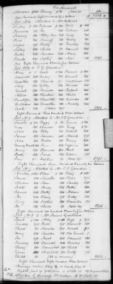 Thumbnail for H (1834 - 1846) > Inventories Of Estates