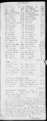 H (1834 - 1846) > Inventories Of Estates