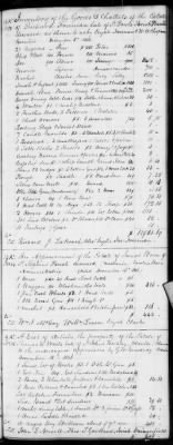 Thumbnail for H (1834 - 1846) > Inventories Of Estates