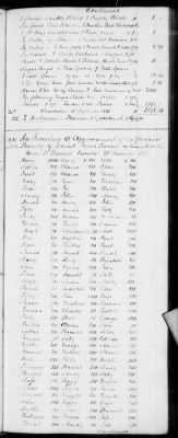 H (1834 - 1846) > Inventories Of Estates