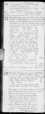 Thumbnail for H (1834 - 1846) > Inventories Of Estates