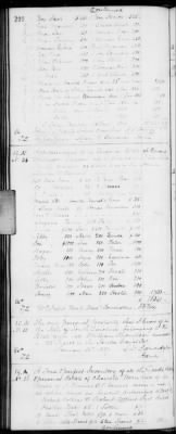 H (1834 - 1846) > Inventories Of Estates