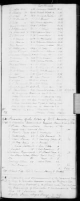 H (1834 - 1846) > Inventories Of Estates