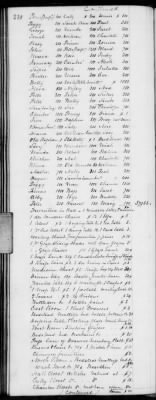 Thumbnail for H (1834 - 1846) > Inventories Of Estates