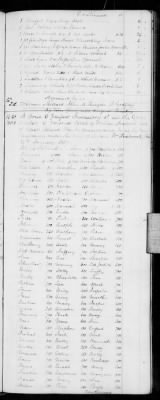 H (1834 - 1846) > Inventories Of Estates