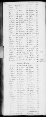 Thumbnail for H (1834 - 1846) > Inventories Of Estates