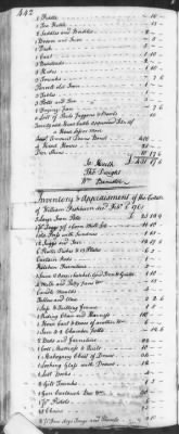 Thumbnail for T (1758 - 1761) > Inventories Of Estates