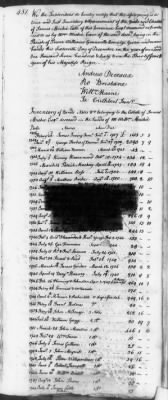 Thumbnail for T (1758 - 1761) > Inventories Of Estates