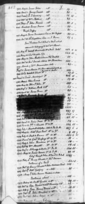 Thumbnail for T (1758 - 1761) > Inventories Of Estates