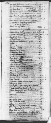 Thumbnail for T (1758 - 1761) > Inventories Of Estates