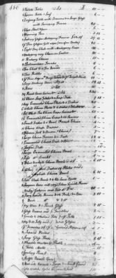 Thumbnail for T (1758 - 1761) > Inventories Of Estates