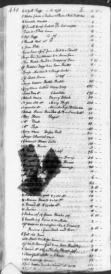 Thumbnail for T (1758 - 1761) > Inventories Of Estates