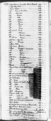 Thumbnail for T (1758 - 1761) > Inventories Of Estates