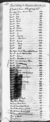 Thumbnail for T (1758 - 1761) > Inventories Of Estates