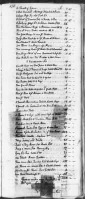 Thumbnail for T (1758 - 1761) > Inventories Of Estates