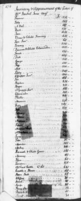 Thumbnail for T (1758 - 1761) > Inventories Of Estates