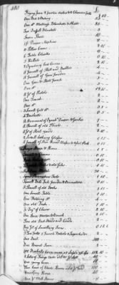 Thumbnail for T (1758 - 1761) > Inventories Of Estates