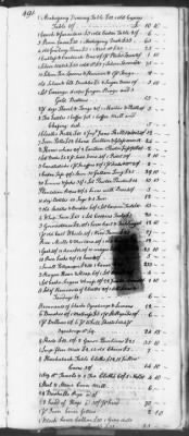 Thumbnail for T (1758 - 1761) > Inventories Of Estates