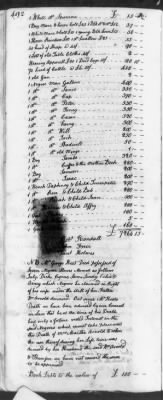 Thumbnail for T (1758 - 1761) > Inventories Of Estates