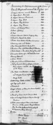 Thumbnail for T (1758 - 1761) > Inventories Of Estates