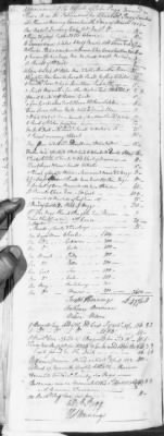 Thumbnail for BB (1776 - 1784) > Inventories Of Estates