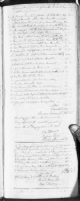 BB (1776 - 1784) > Inventories Of Estates