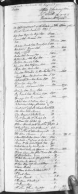 Thumbnail for BB (1776 - 1784) > Inventories Of Estates