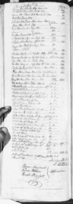 Thumbnail for BB (1776 - 1784) > Inventories Of Estates