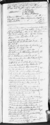 Thumbnail for BB (1776 - 1784) > Inventories Of Estates