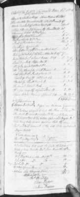 Thumbnail for BB (1776 - 1784) > Inventories Of Estates