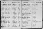 US, Mauthausen Death Books, 1939-1945 record example