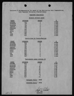 14th Engineer Battalion (Combat) > 1968