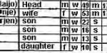 Thumbnail for 1910 Census Haijo Lingbeek and familie