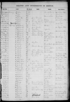 Thumbnail for Boston Vital Records, 1630-1849 > Boston Index Deaths, 1810-1848