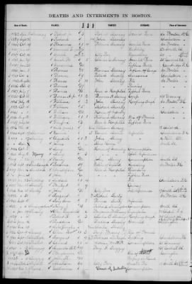 Thumbnail for Boston Vital Records, 1630-1849 > Boston Index Deaths, 1810-1848