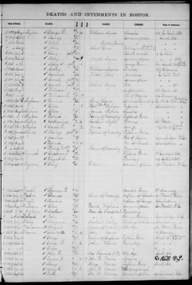 Thumbnail for Boston Vital Records, 1630-1849 > Boston Index Deaths, 1810-1848