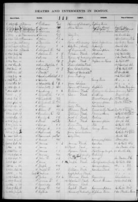 Thumbnail for Boston Vital Records, 1630-1849 > Boston Index Deaths, 1810-1848