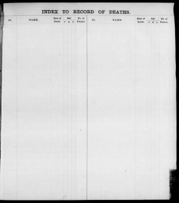 Thumbnail for Boston Deaths, 1849-1890 > Boston Death Index, 1875-1877