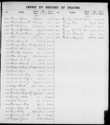 Thumbnail for Boston Deaths, 1849-1890 > Boston Death Index, 1875-1877