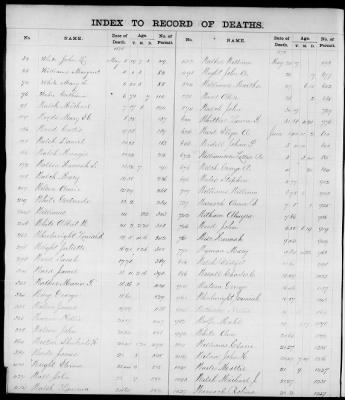 Thumbnail for Boston Deaths, 1849-1890 > Boston Death Index, 1875-1877