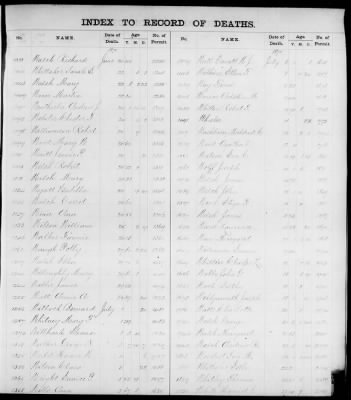 Thumbnail for Boston Deaths, 1849-1890 > Boston Death Index, 1875-1877