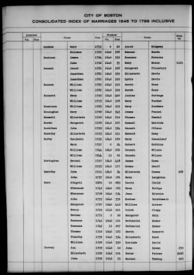 Thumbnail for Boston Vital Records, 1630-1849 > Boston Index Marriages, 1646-1799